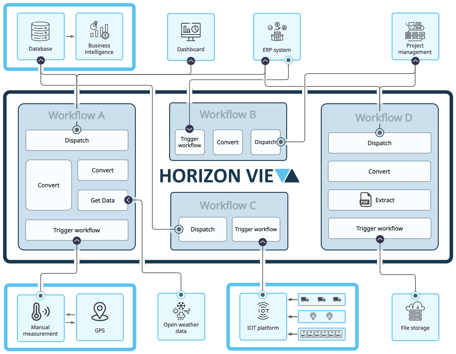 HORIZON VIEW Generic Chart
