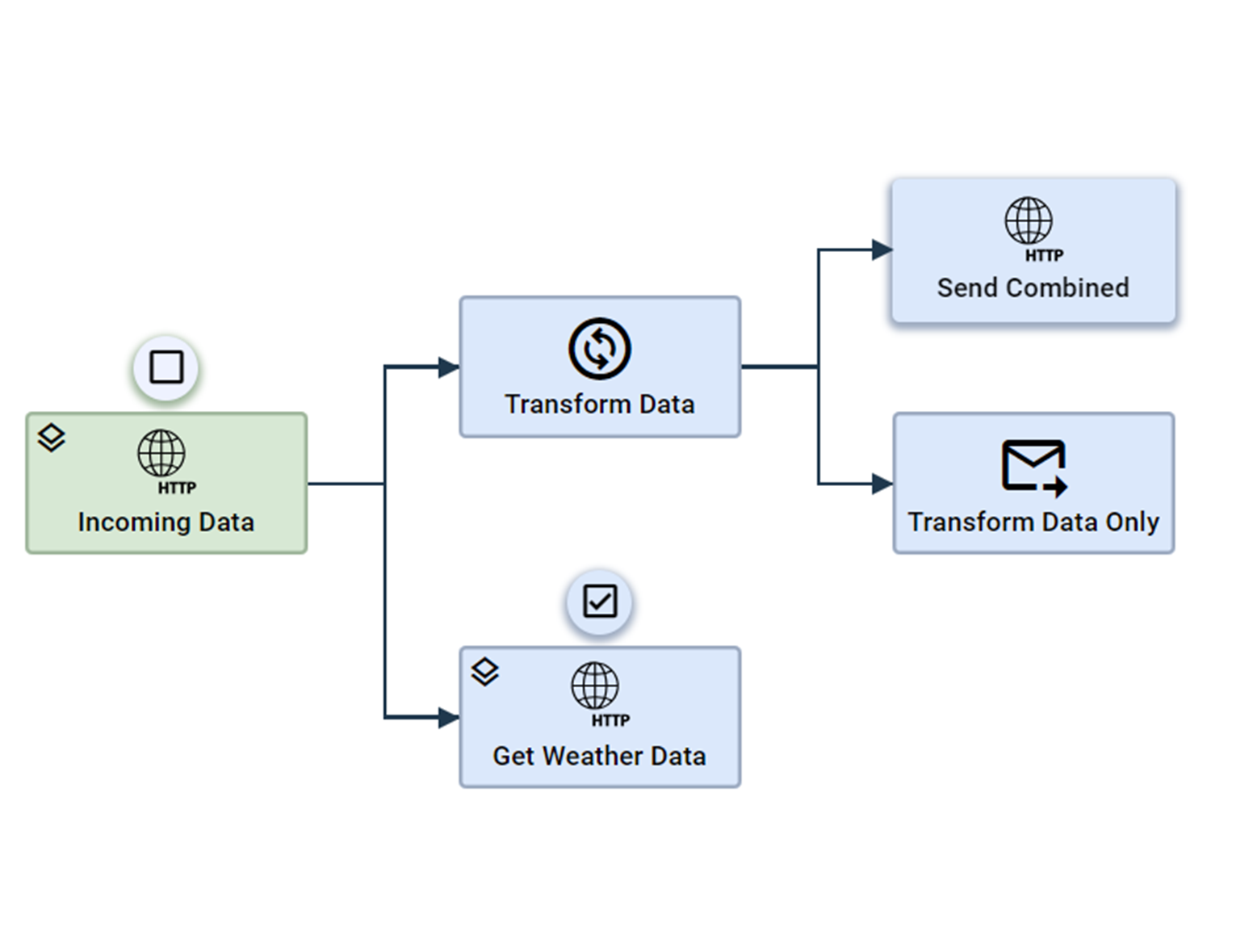 Step 4 for remove workflow caching